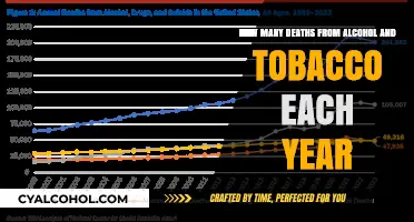 Deadly Duo: Alcohol and Tobacco's Annual Toll