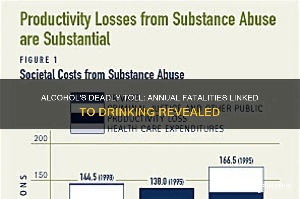 how many deaths is alcohol responsible for yearly