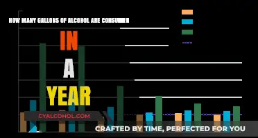 Alcohol Consumption: Gallons Consumed Yearly