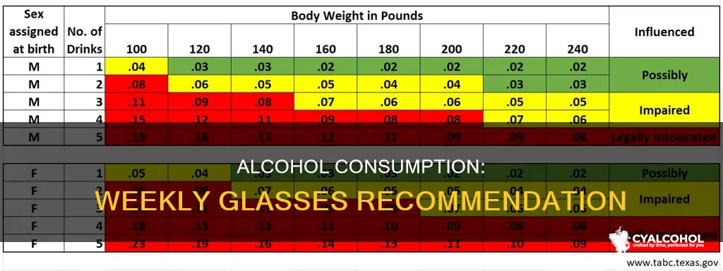 how many glasses of alcohol should i have per week