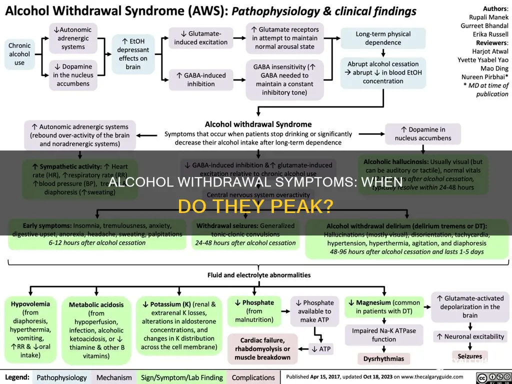 Alcohol Withdrawal Symptoms When Do They Peak CyAlcohol alcohol-withdrawal-symptoms-when-do-they-peak-cyalcohol