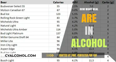 Unveiling Alcohol's Caloric Secrets: How Many Kcal Are Hidden?
