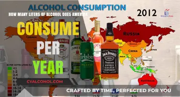 Alcohol Consumption in America: By the Liters