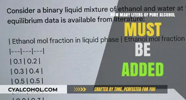 Alcohol Proof: Adding Liters of Pure Alcohol