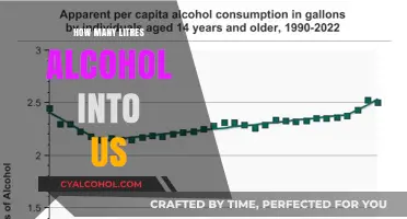 Understanding Alcohol Consumption: How Many Litres Are Americans Drinking?