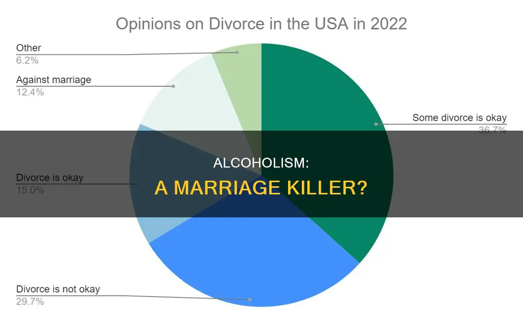 how many marriages end in divorce because of alcoholism