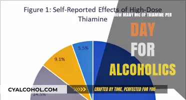 Thiamine Dosage for Alcoholics: How Much Is Needed?