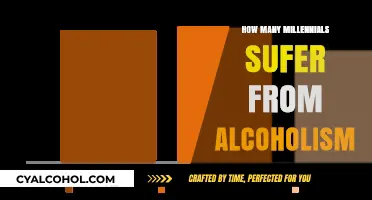 Millennial Alcoholism Crisis: Uncovering the Scope of a Growing Concern