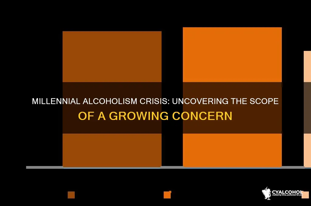 how many millennials sufer from alcoholism