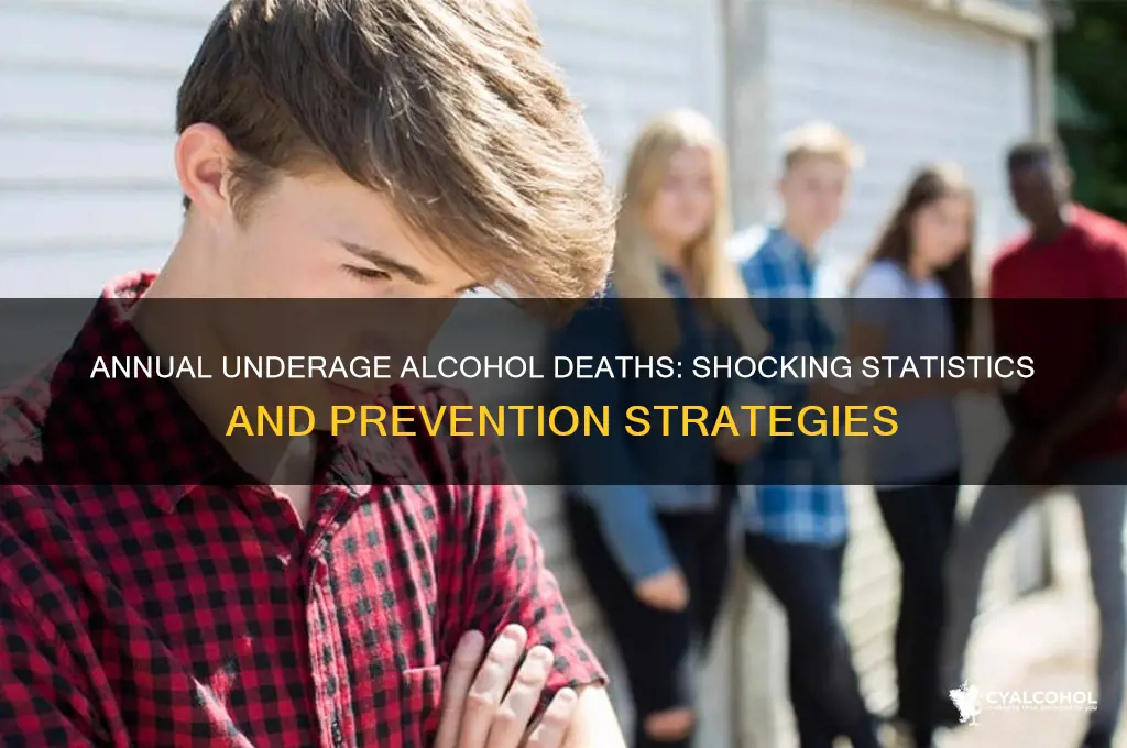 how many minors die from alcohol each year