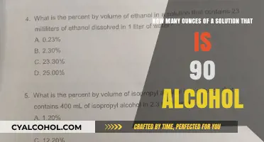 Alcohol Solutions: Understanding Ounces and Percentages