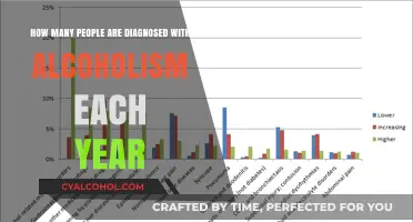 Alcoholism Diagnoses: Annual Numbers and Trends