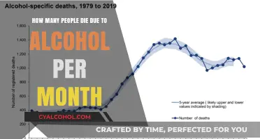 Monthly Alcohol-Related Deaths: A Concerning Trend