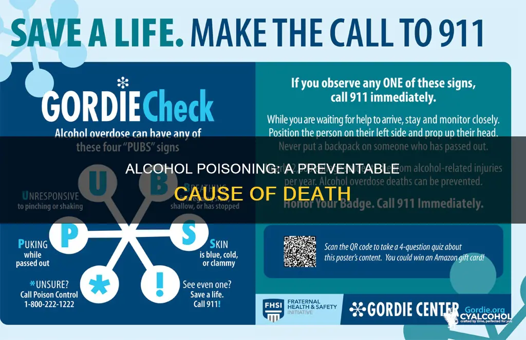 how many people die every year from alcohol poisonng