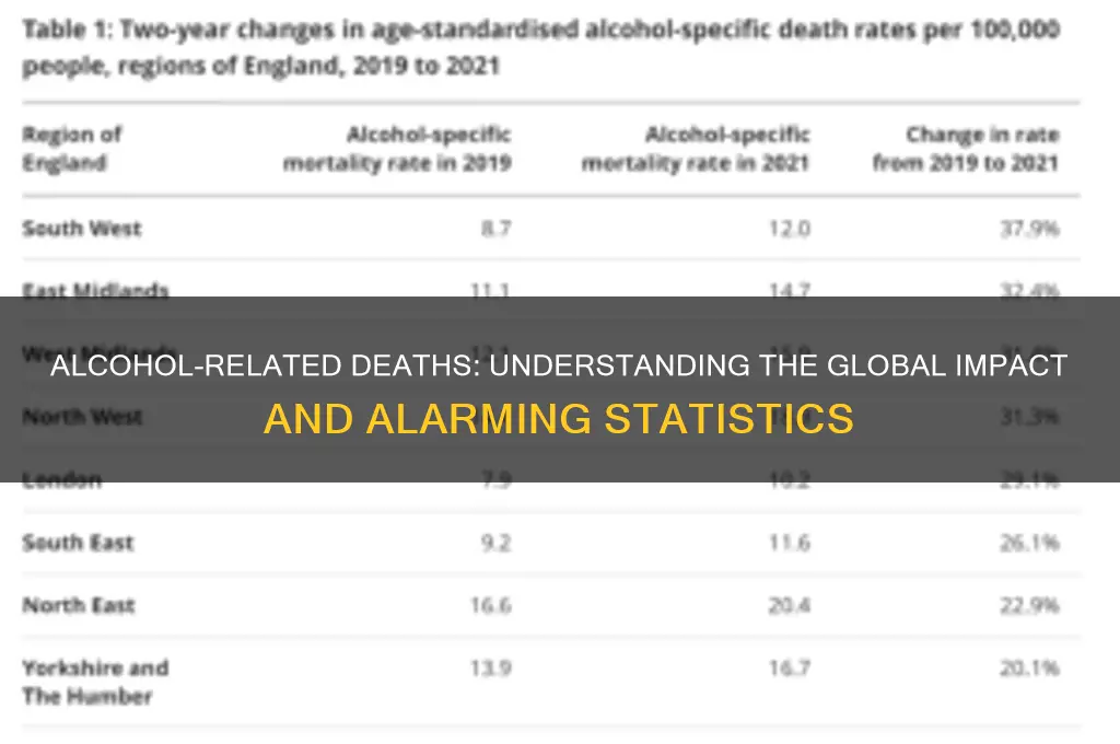 how many people die feom alcohol
