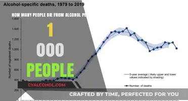 Alcohol's Deadly Toll: A Startling Statistic