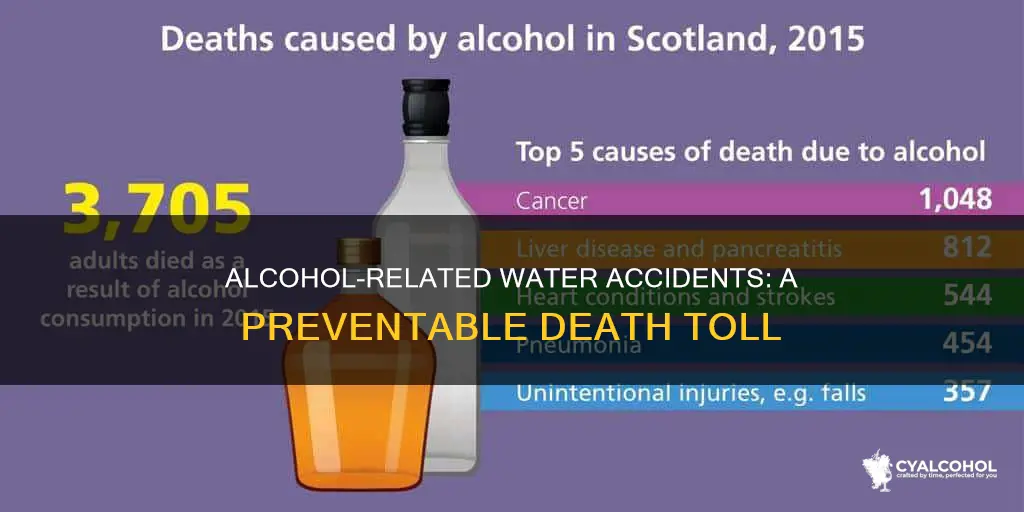 how many people die from alcohol related water accidents