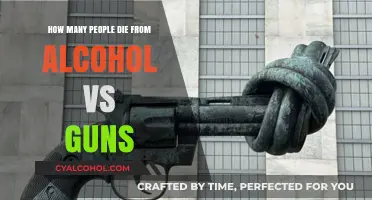 Alcohol vs. Guns: Comparing Fatalities and Societal Impacts Annually
