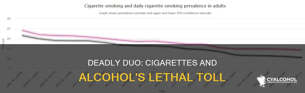 how many people die from cigarettes and alcohol combined