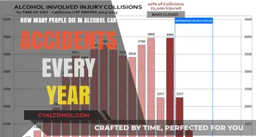 Deadly Alcohol-Related Crashes: Annual Death Toll