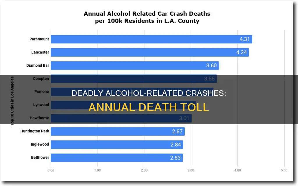 how many people die in alcohol car accidents every year