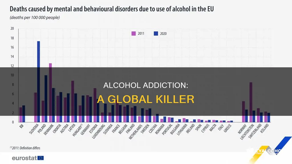 how many people die of alcohol addiction in the world