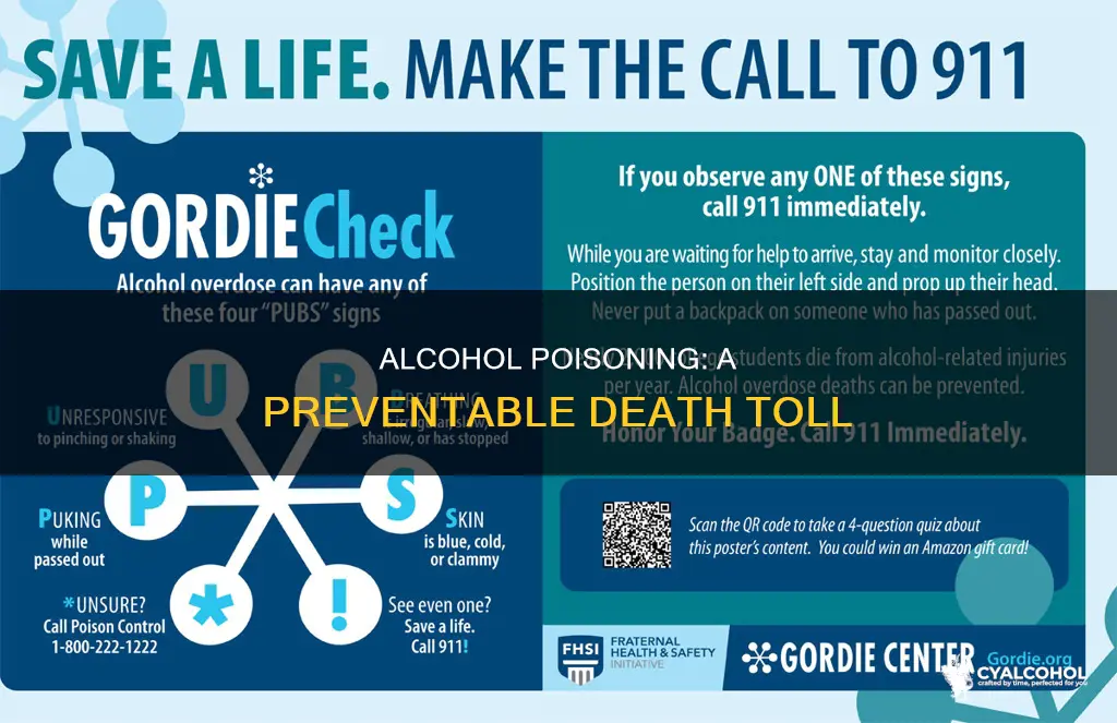 how many people die of alcohol posening each yyear