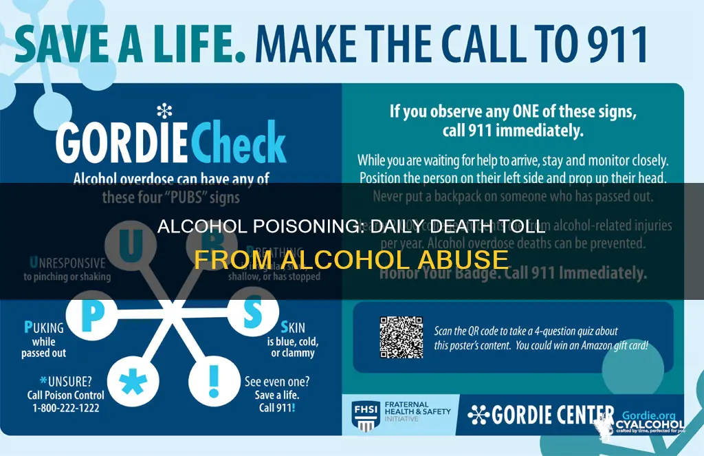how many people die per day due to alcohol poisening