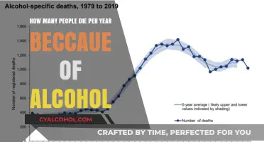 Alcohol's Deadly Toll: Yearly Global Deaths
