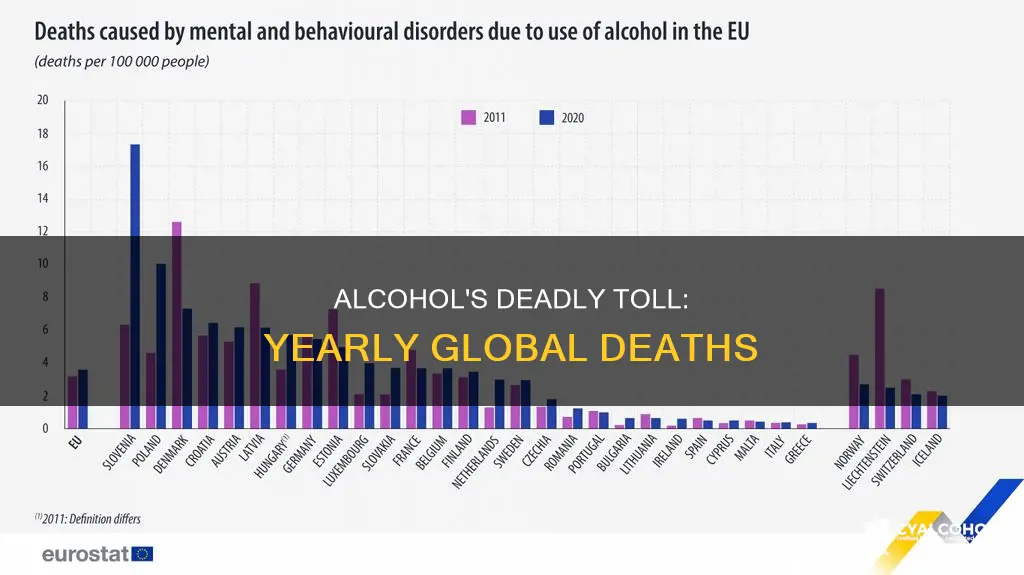 how many people die per year beccaue of alcohol