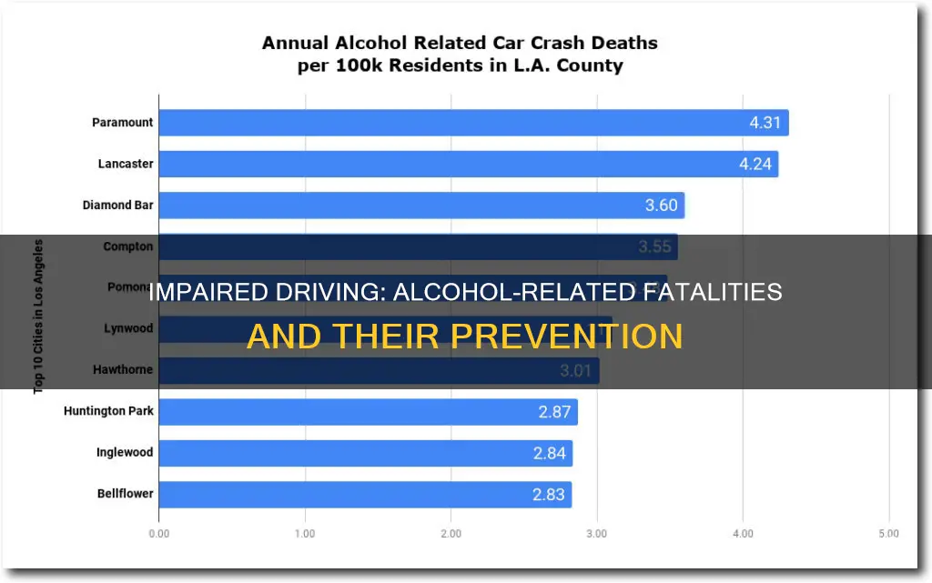 how many people died in alcohol-involved impaired driving accidents