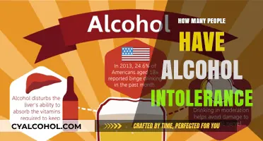 Understanding Alcohol Intolerance: How Many People Are Affected?