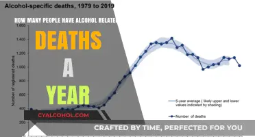 Alcohol's Deadly Toll: Yearly Fatality Figures