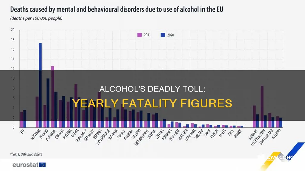how many people have alcohol relatedc deaths a year
