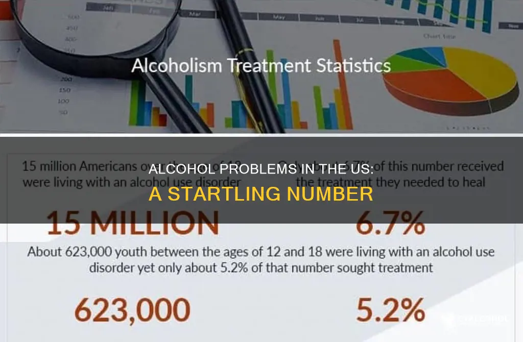 how many people have an alcohol problem in the us