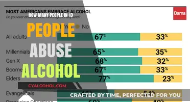 Understanding Alcohol Abuse: Prevalence Among Groups of 13 Individuals