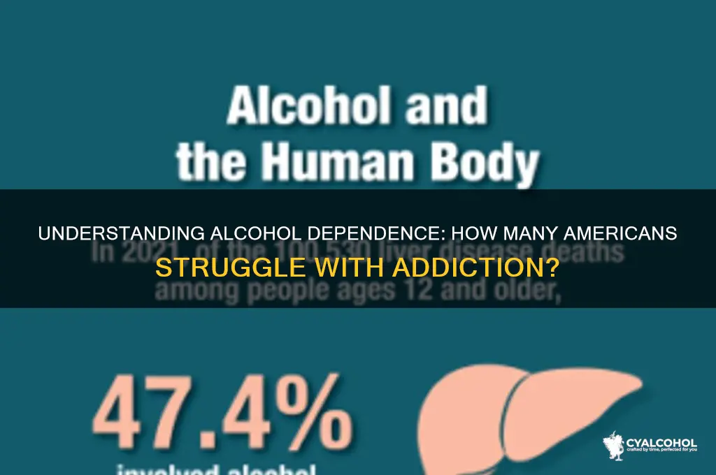 how many people in america are alcohol dependent