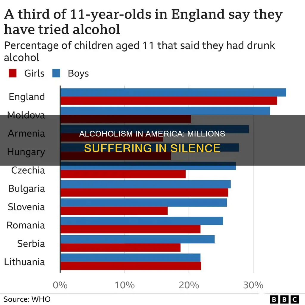 how many people in the united states are alcoholics