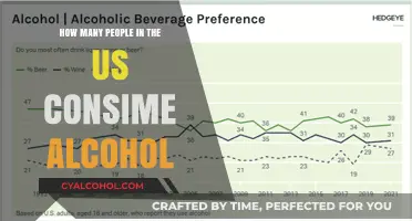 Alcohol Consumption in the US: How Many Americans Drink?