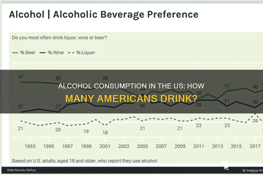 how many people in the us consime alcohol