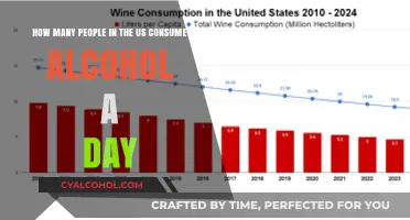 Alcohol Consumption in the US: Daily Drinking Trends
