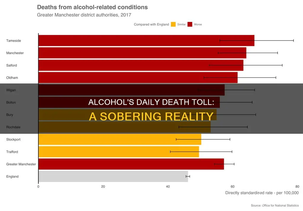 how many people lose theior life to alcohol everyday