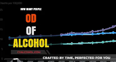 Alcohol Overdose: Understanding the Alarming Rates and Risks Involved
