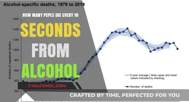 Alcohol's Deadly Toll: How Many Victims in 10 Seconds?