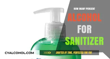 Effective Hand Sanitizer Alcohol Percentage: What’s the Right Amount?
