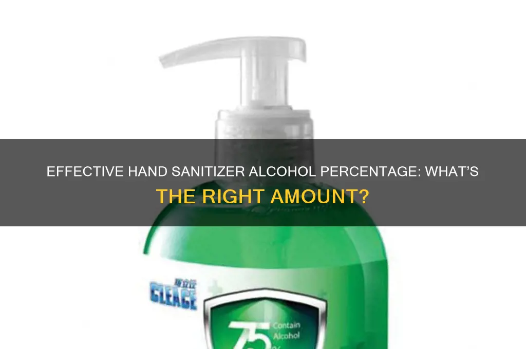 how many percent alcohol for sanitizer