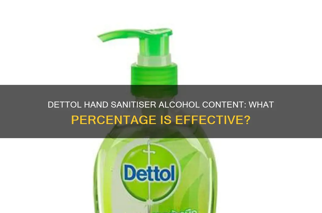 how many percent alcohol in dettol hand sanitiser
