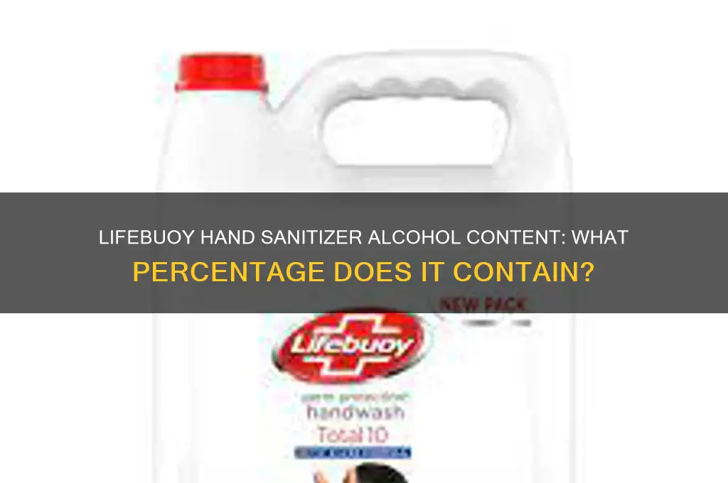 how many percent alcohol in lifebuoy hand sanitiser