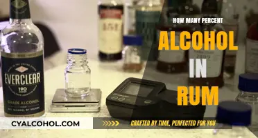 Understanding Rum's Alcohol Content: A Guide to ABV Percentages