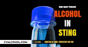 Sting Alcohol Content: Unveiling the Percentage in Your Favorite Drink
